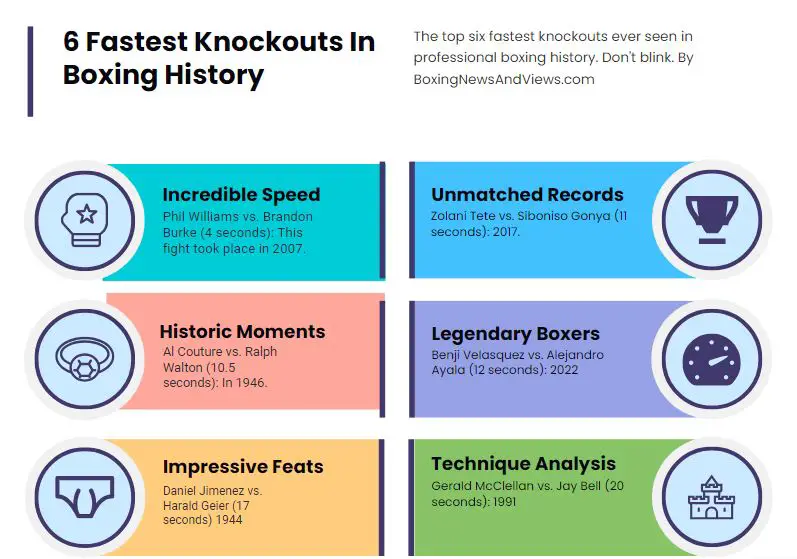 Infographic Fastest Knockouts In Boxing History