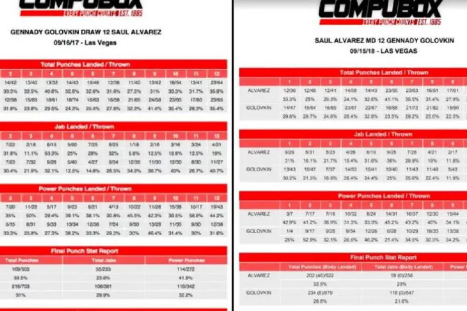 GGG Promoter and Oscar De La Hoya Clash Over Ortiz Scorecards and Historical GGG vs Canelo Punch Stats