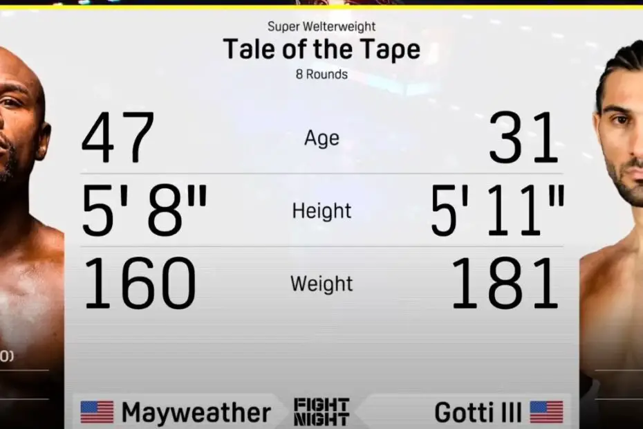 Mayweather vs Gotti III Full Fight Video