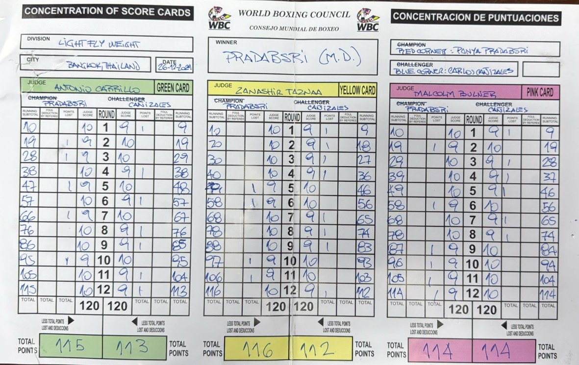 scorecards