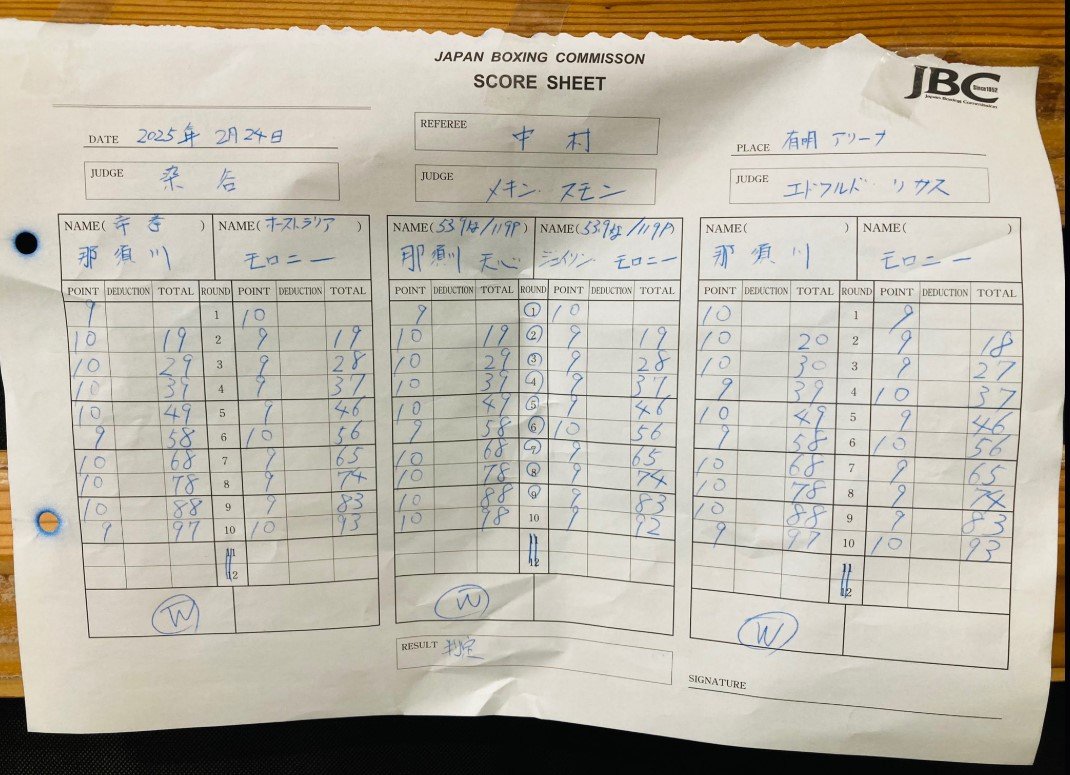 tenshin scorecard
