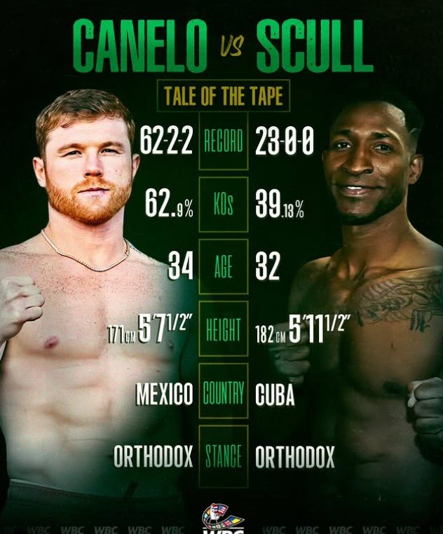canelo scull tale of the tape